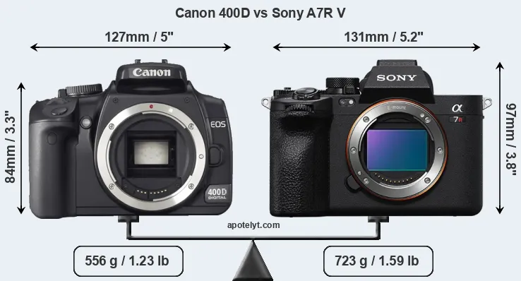Size Canon 400D vs Sony A7R V