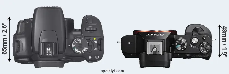 Compare 400D versus A7S top
