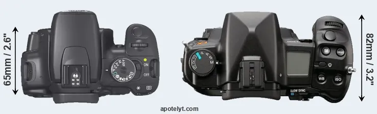 Compare 400D versus A900 top