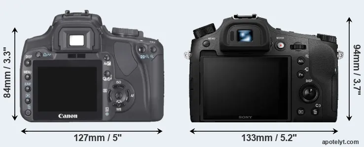 Comparison 400D or RX10 IV rear