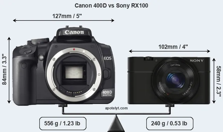 Size Canon 400D vs Sony RX100