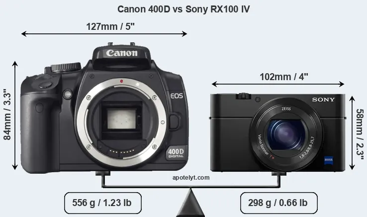 Size Canon 400D vs Sony RX100 IV