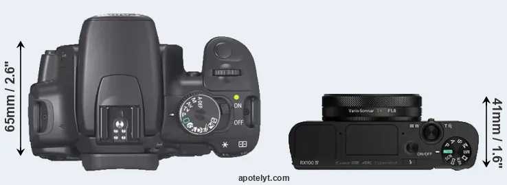 Compare 400D versus RX100 IV top