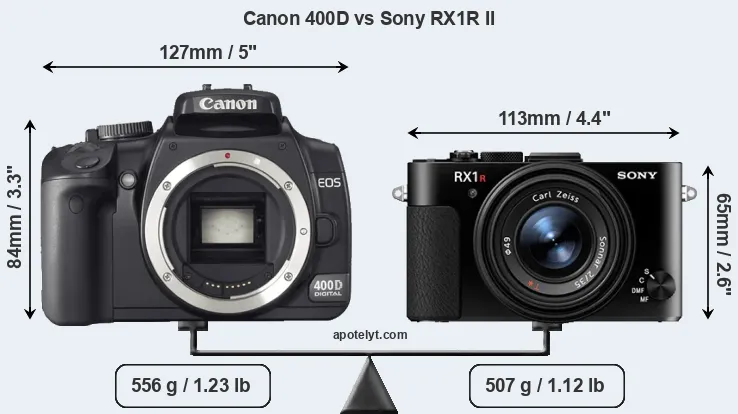 Size Canon 400D vs Sony RX1R II