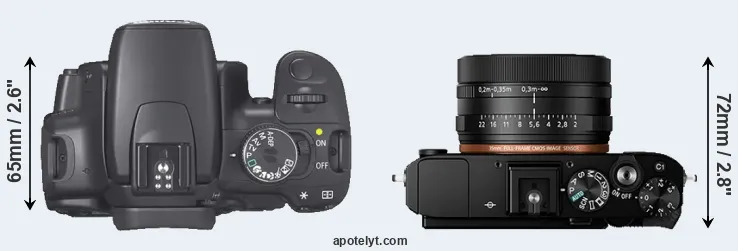 Compare 400D versus RX1R II top