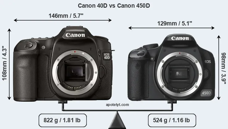 Size Canon 40D vs Canon 450D