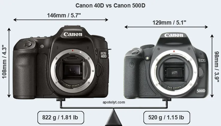 Size Canon 40D vs Canon 500D