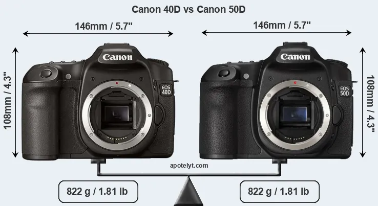 Size Canon 40D vs Canon 50D