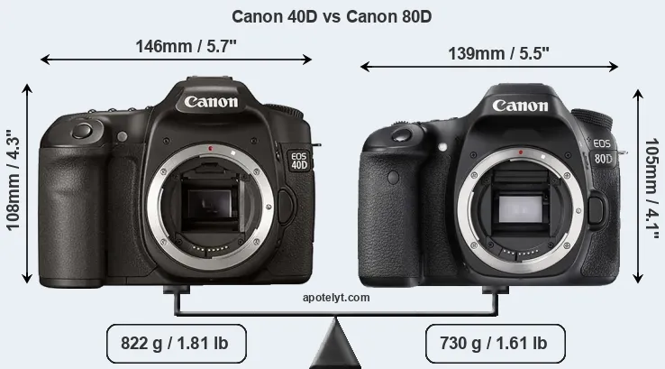 Size Canon 40D vs Canon 80D