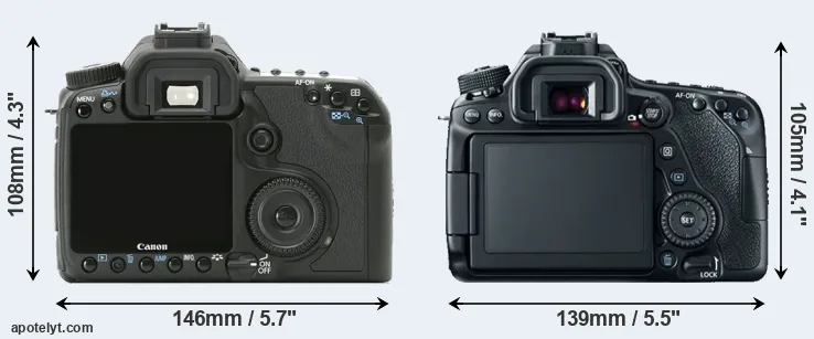 Comparison 40D or 80D rear