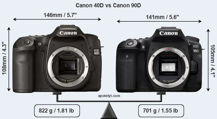 Size Canon 40D vs Canon 90D
