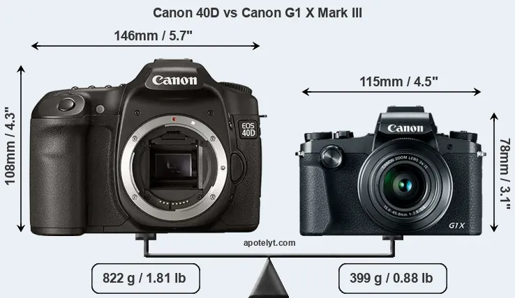 Size Canon 40D vs Canon G1 X Mark III