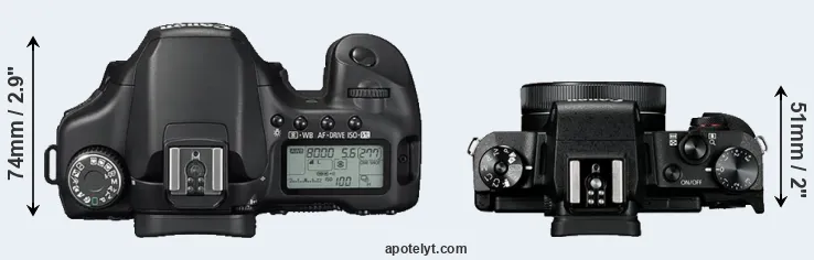 Compare 40D versus G1X Mark III top