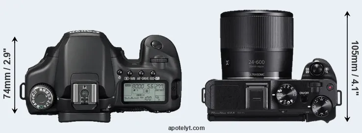 Compare 40D versus G3X top