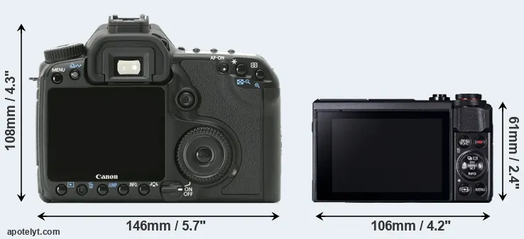 Comparison 40D or G7X Mark II rear