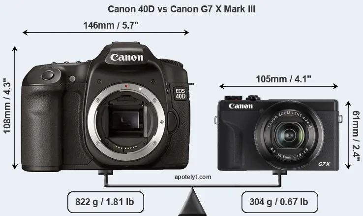 Size Canon 40D vs Canon G7 X Mark III