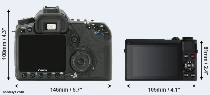 Comparison 40D or G7X Mark III rear