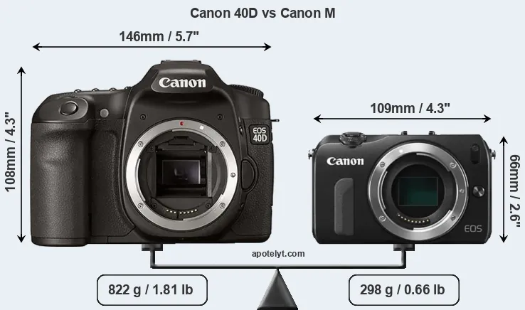 Size Canon 40D vs Canon M
