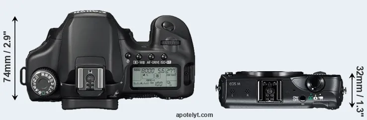 Compare 40D versus Canon M top