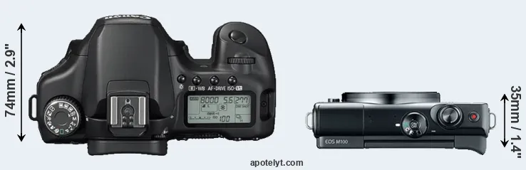 Compare 40D versus M100 top