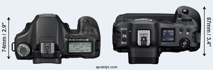 Compare 40D versus R3 top