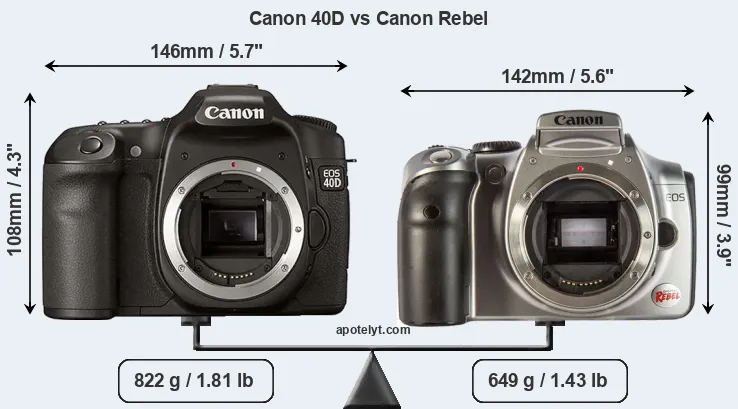 Size Canon 40D vs Canon Rebel