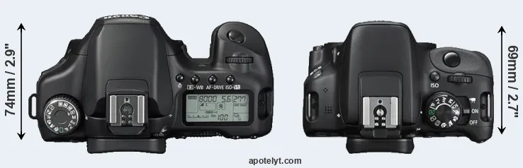 Compare 40D versus SL1 top