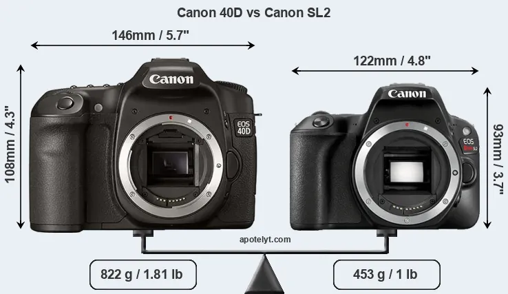 Size Canon 40D vs Canon SL2