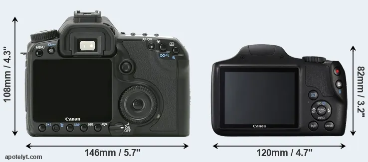 Comparison 40D or SX540 rear