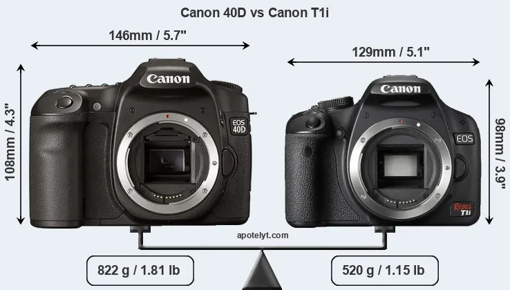Size Canon 40D vs Canon T1i