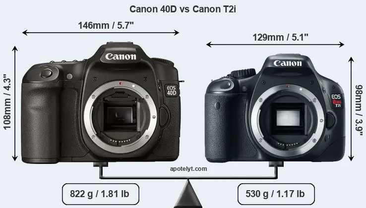 Size Canon 40D vs Canon T2i