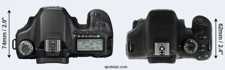 Compare 40D versus T2i top