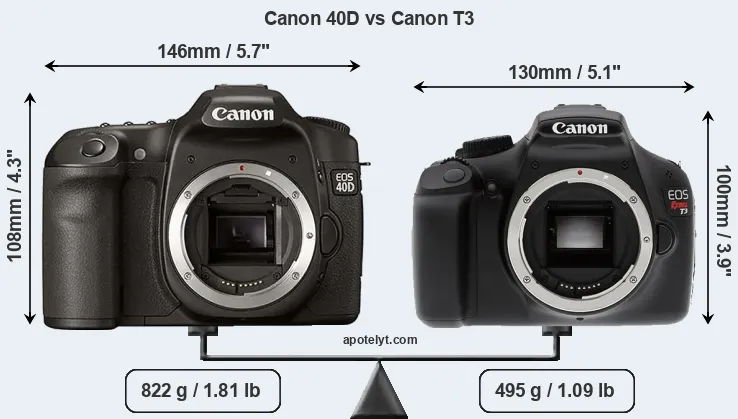 Size Canon 40D vs Canon T3