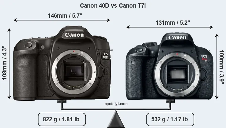 Size Canon 40D vs Canon T7i