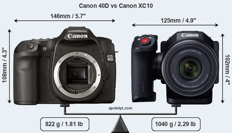 Size Canon 40D vs Canon XC10