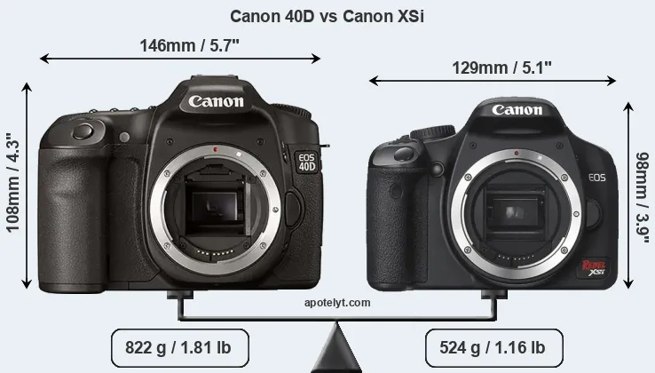 Size Canon 40D vs Canon XSi