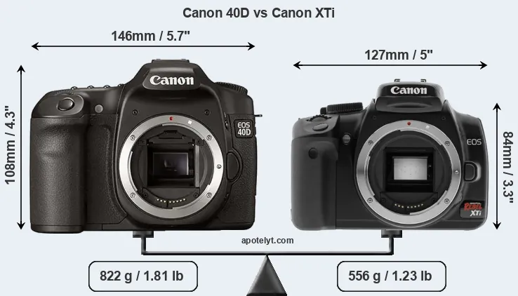 Size Canon 40D vs Canon XTi