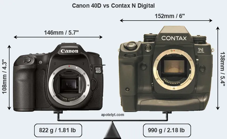 Size Canon 40D vs Contax N Digital