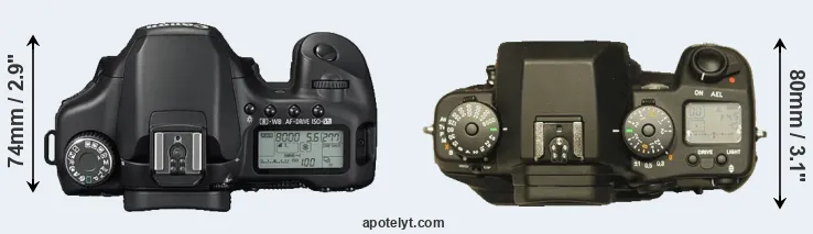 Compare 40D versus N Digital top