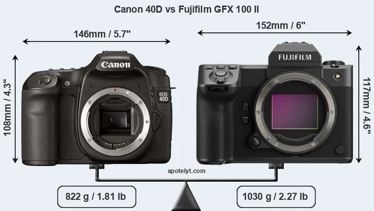 Size Canon 40D vs Fujifilm GFX 100 II