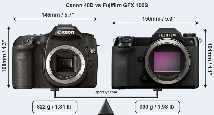 Size Canon 40D vs Fujifilm GFX 100S