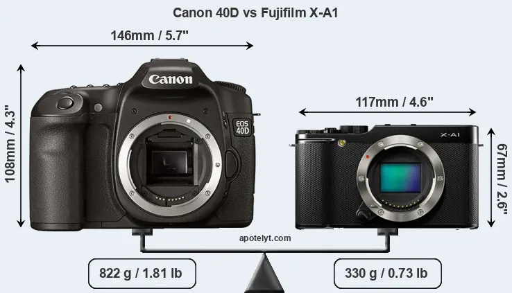 Size Canon 40D vs Fujifilm X-A1
