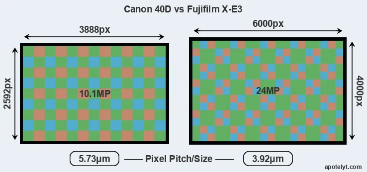 40D versus X-E3 MP