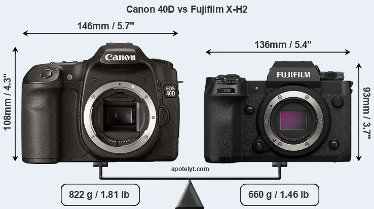 Size Canon 40D vs Fujifilm X-H2