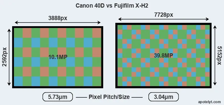 40D versus X-H2 MP