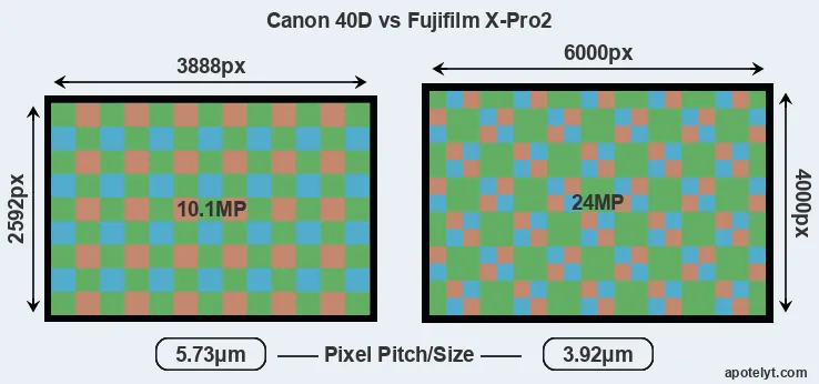 40D versus X-Pro2 MP