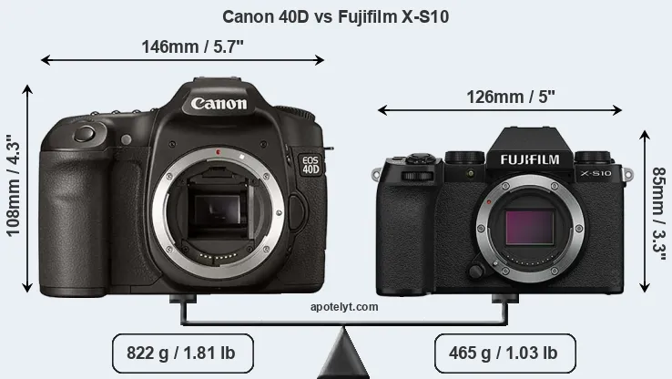 Size Canon 40D vs Fujifilm X-S10