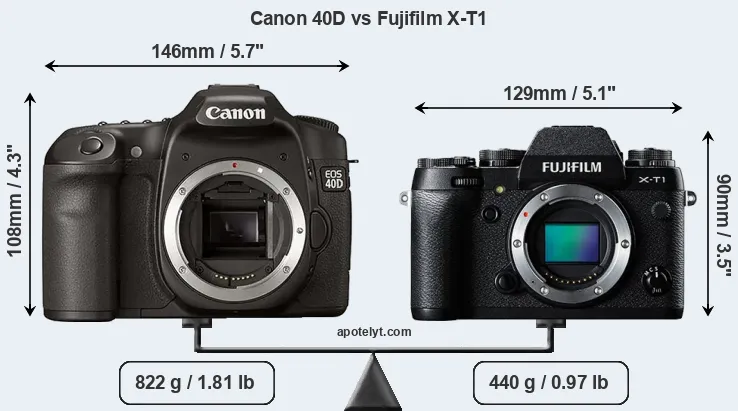 Size Canon 40D vs Fujifilm X-T1