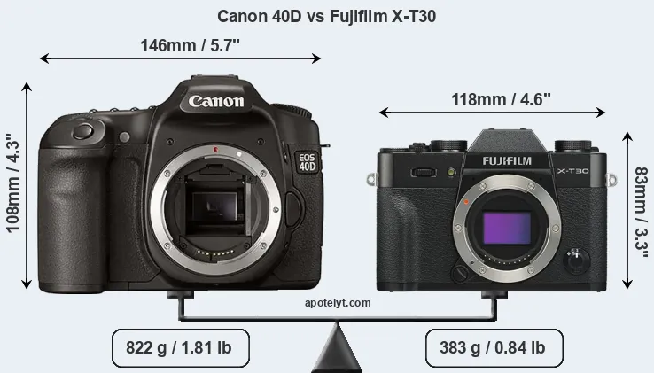 Size Canon 40D vs Fujifilm X-T30
