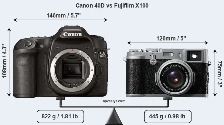 Size Canon 40D vs Fujifilm X100